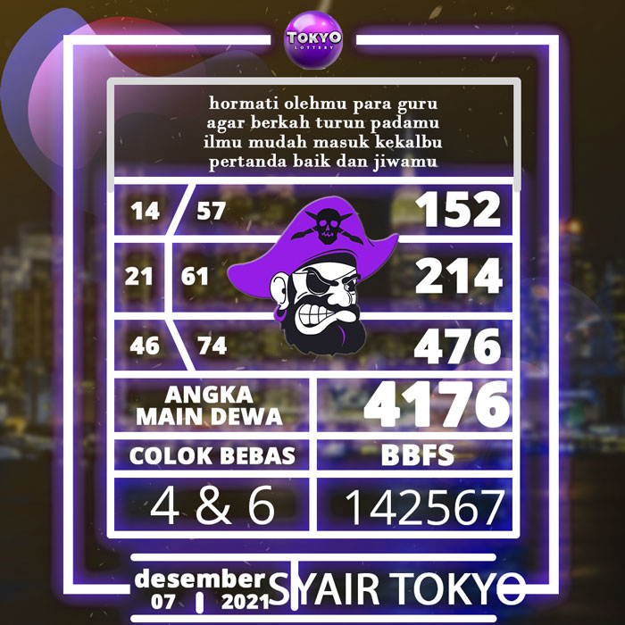 CODE SYAIR TOKYO HARI INI