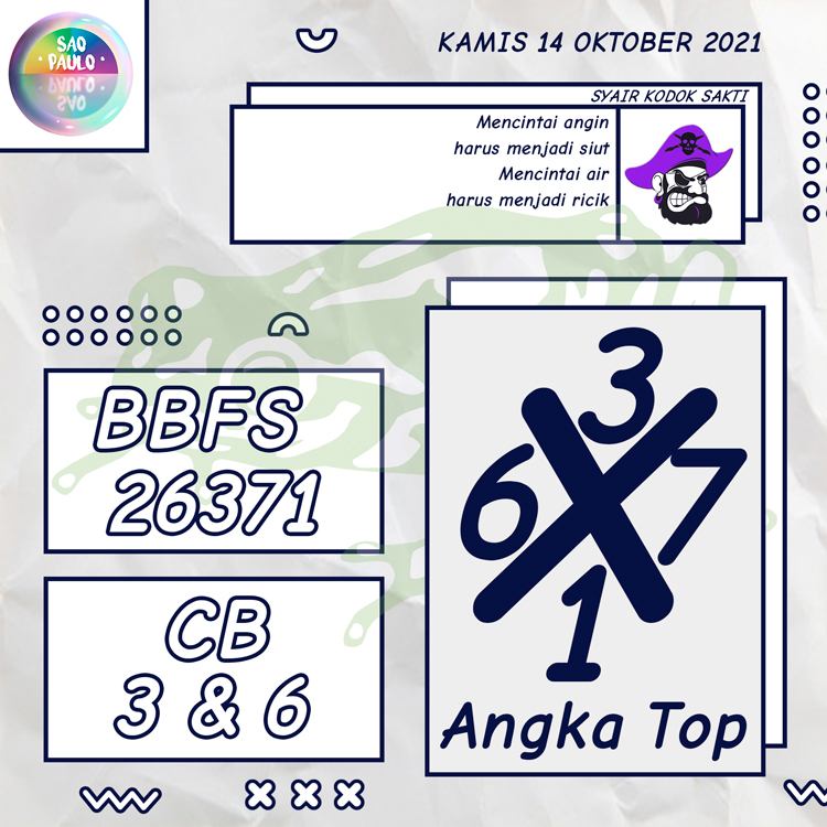BOCORAN KODOK SAKTI HARI INI