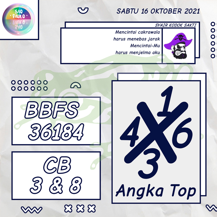 ANGKA JITU KODOK SAKTI HARI INI