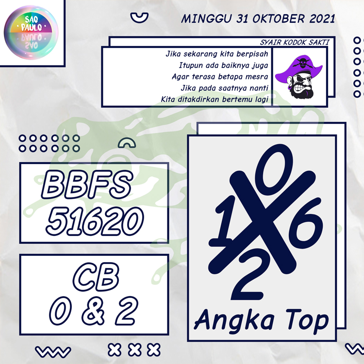 ANGKA KODOK SAKTI MINGGU