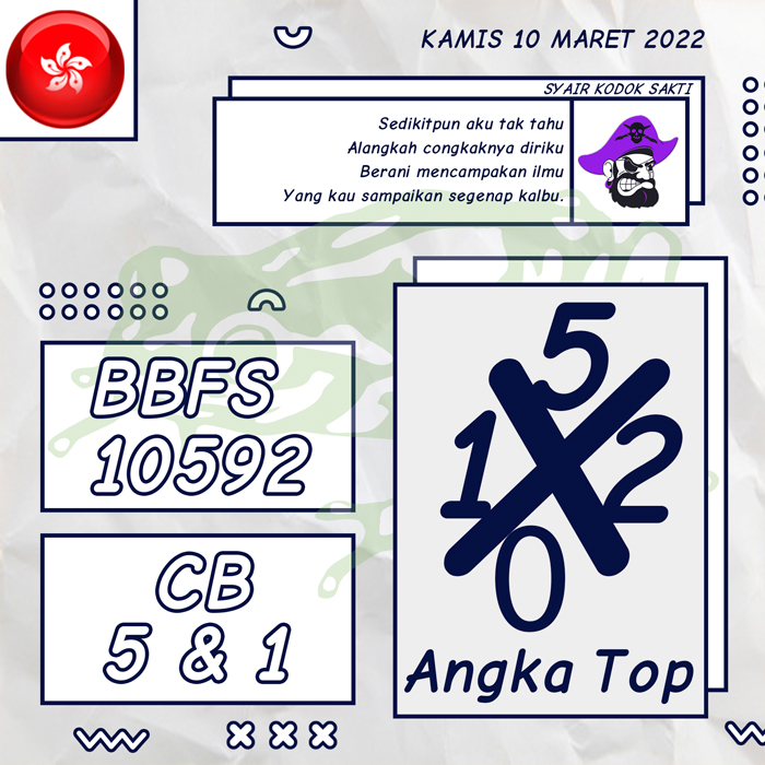 PREDIKSI TERCEPAT SYAIR TOGEL HONGKONG HARI KAMIS