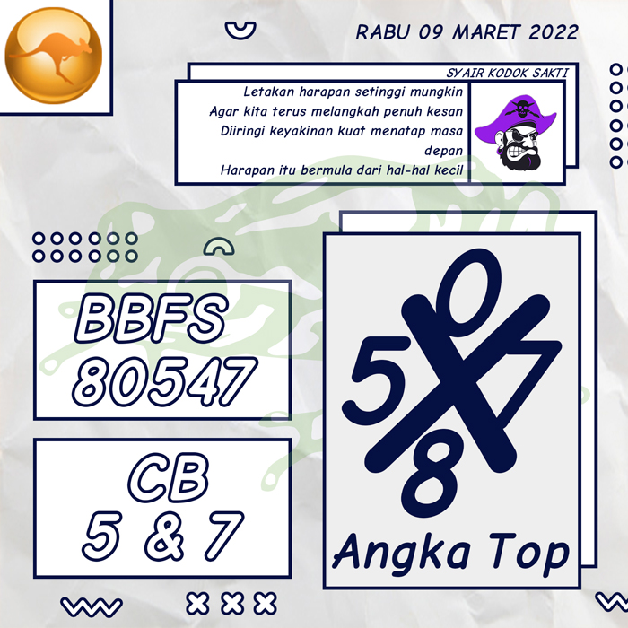 PREDIKSI TERCEPAT SYAIR TOGEL SYDNEY HARI RABU
