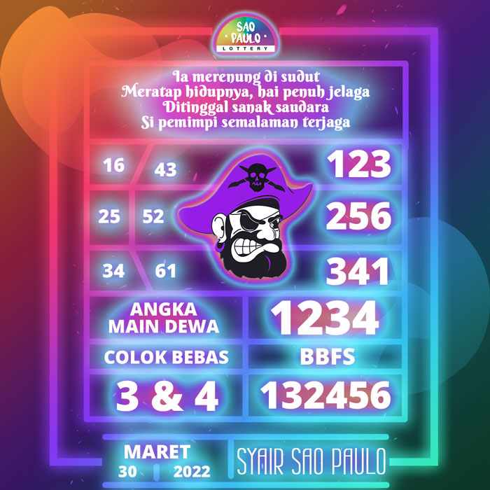 Prediksi tercepat SYAIR TOGEL Sao Paulo hari Rabu