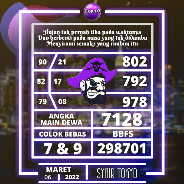 Prediksi tercepat SYAIR TOGEL Tokyo hari Minggu