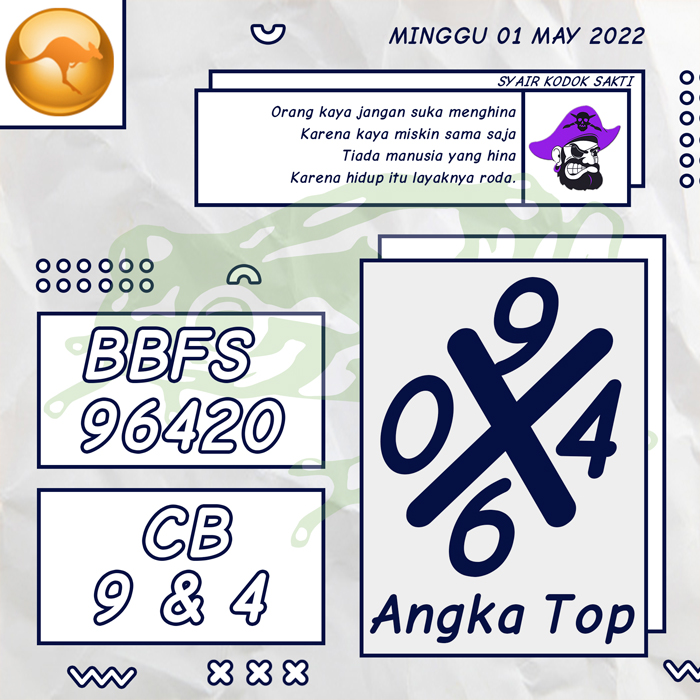 PREDIKSI RAMALAN SYAIR TOGEL SYDNEY HARI MINGGU 
