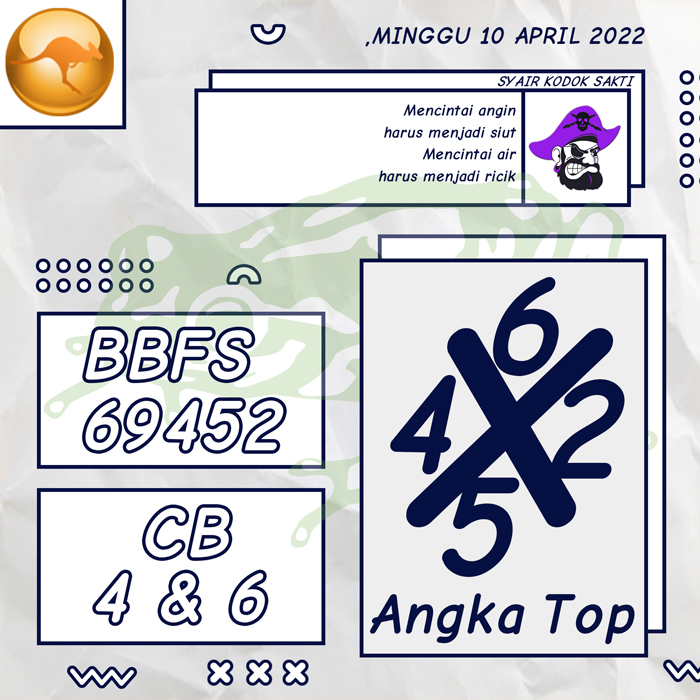 PREDIKSI 4G SYAIR TOGEL SYDNEY HARI MINGGU