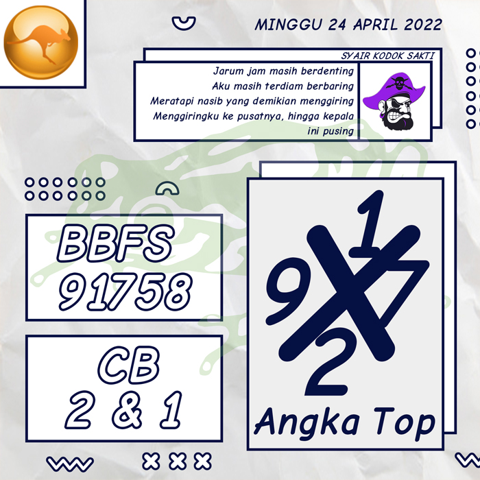 PREDIKSI TERDEPAN SYAIR TOGEL SYDNEY HARI MINGGU