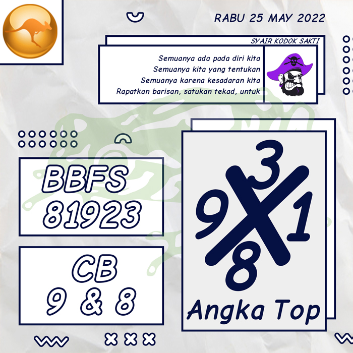 PREDIKSI RAMALAN SYAIR TOGEL SYDNEY HARI RABU