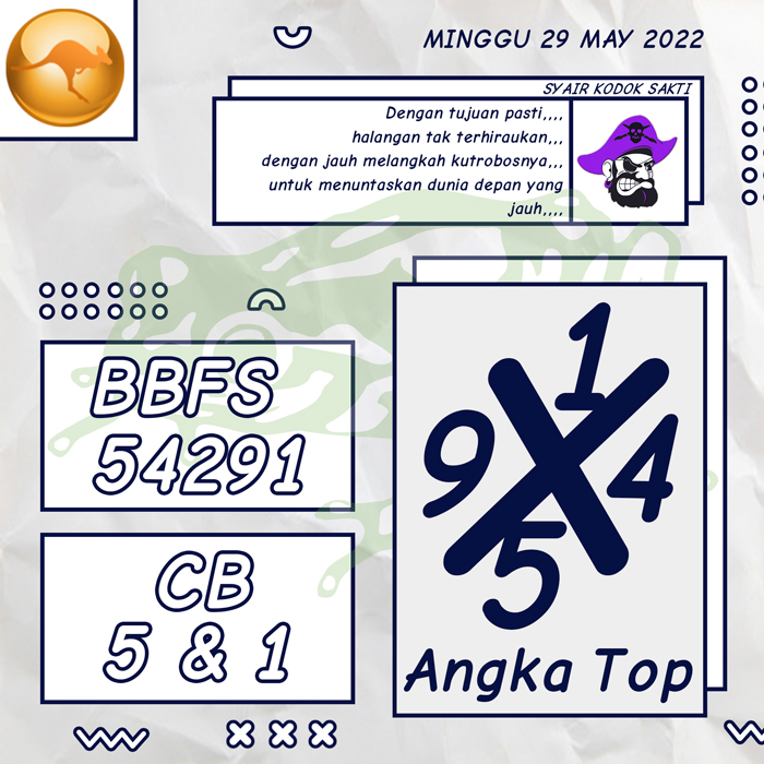 PREDIKSI 3G SYAIR TOGEL SYDNEY HARI MINGGU