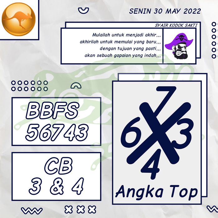 PREDIKSI 4G SYAIR TOGEL SYDNEY HARI SENIN 