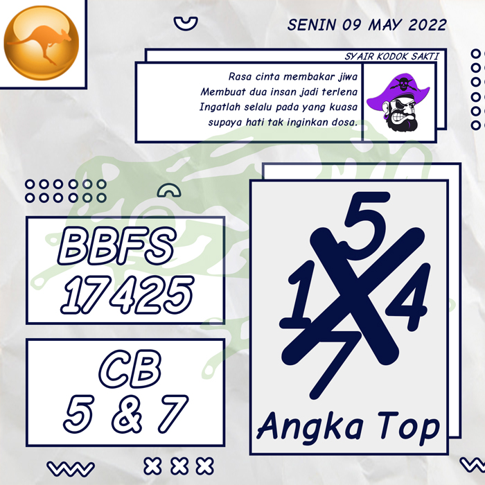 PREDIKSI TERCEPAT SYAIR TOGEL SYDNEY HARI SENIN