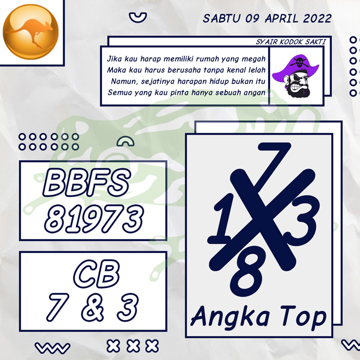 PREDIKSI TERAKURAT SYAIR TOGEL SYDNEY HARI SABTU