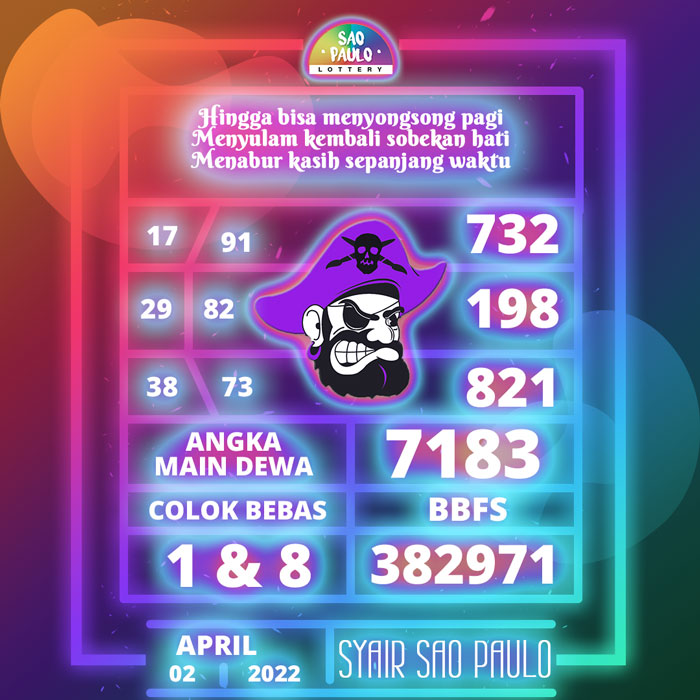 Prediksi bocoran SYAIR TOGEL Sao Paulo hari Sabtu