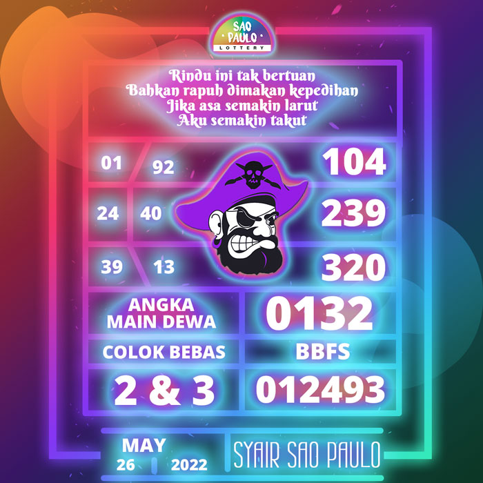Prediksi 4G SYAIR TOGEL Sao Paulo hari Kamis
