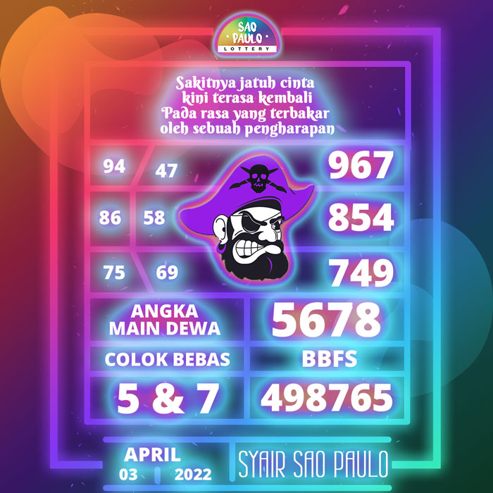 Prediksi terpercaya SYAIR TOGEL Sao Paulo hari Minggu