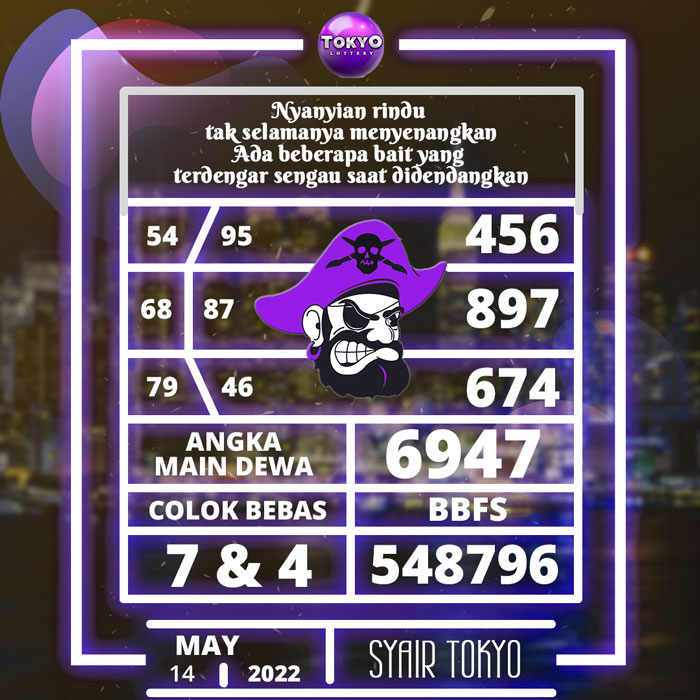 Prediksi tercepat SYAIR TOGEL Tokyo hari Sabtu