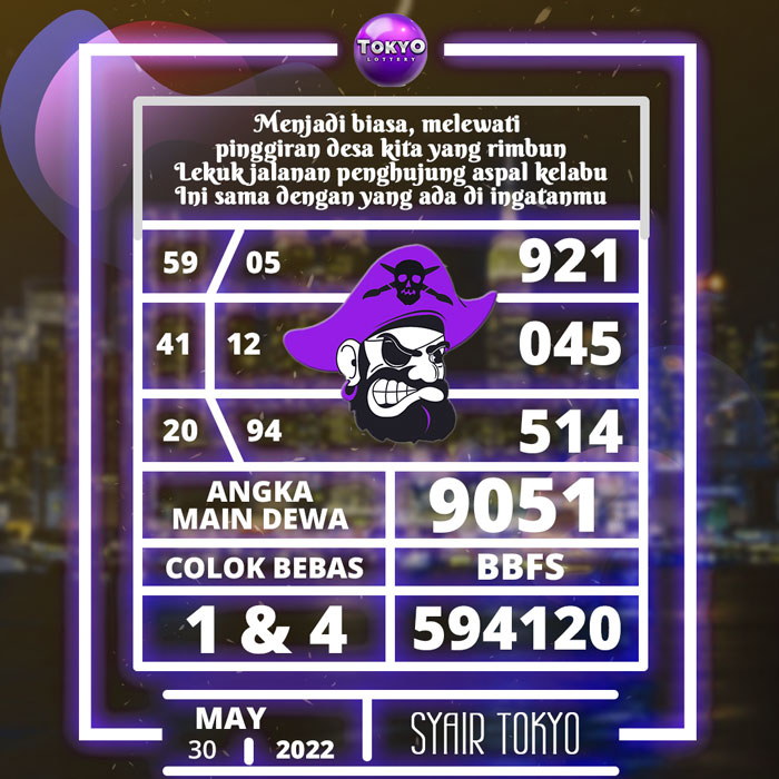 Prediksi terbaik SYAIR TOGEL Tokyo hari Senin