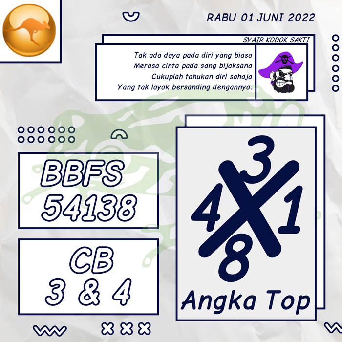 PREDIKSI 3D SYAIR TOGEL SYDNEY HARI RABU