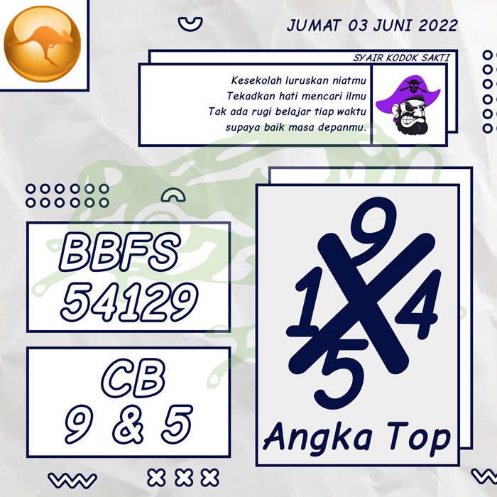 PREDIKSI 3D SYAIR TOGEL SYDNEY HARI JUMAT