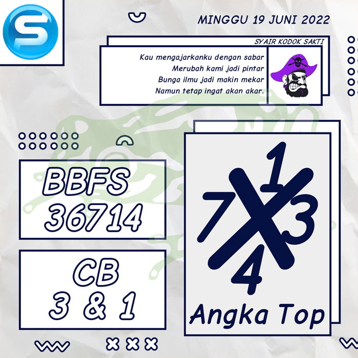 PREDIKSI 4D SYAIR TOGEL SINGAPORE HARI MINGGU