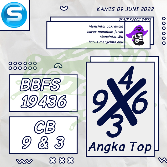 PREDIKSI TERCEPAT SYAIR TOGEL SINGAPORE HARI KAMIS
