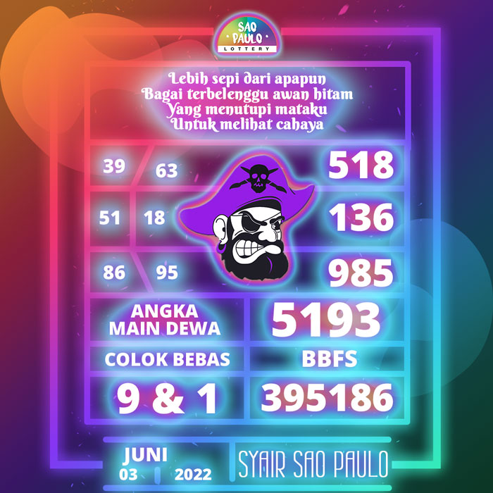 Prediksi terjtiu SYAIR TOGEL Sao Paulo hari Jumat