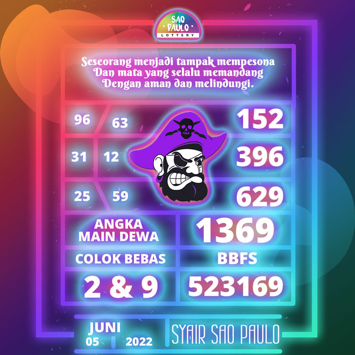 Prediksi tercepat SYAIR TOGEL Sao Paulo hari Minggu