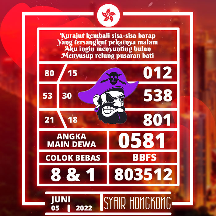 PREDIKSI 3D SYAIR TOGEL HONGKONG HARI MINGGU