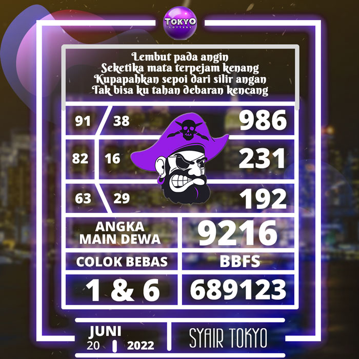 Prediksi tercepat SYAIR TOGEL Tokyo hari Senin