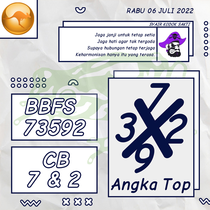 PREDIKSI TERPOPULER SYAIR TOGEL SYDNEY HARI RABU