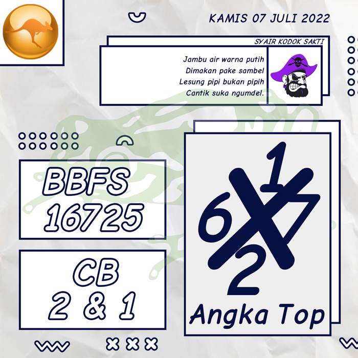 PREDIKSI 4D SYAIR TOGEL SYDNEY HARI KAMIS