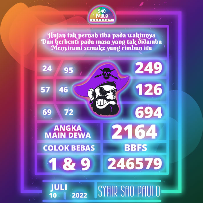 Prediksi terakurat SYAIR TOGEL Sao Paulo hari Minggu