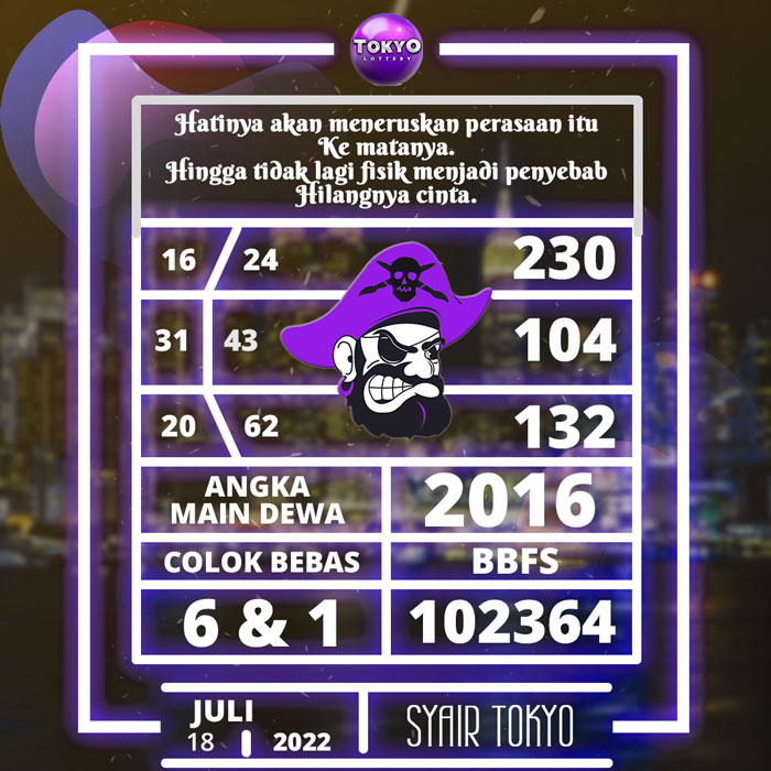 Prediksi bocoran SYAIR TOGEL tokyo hari Senin