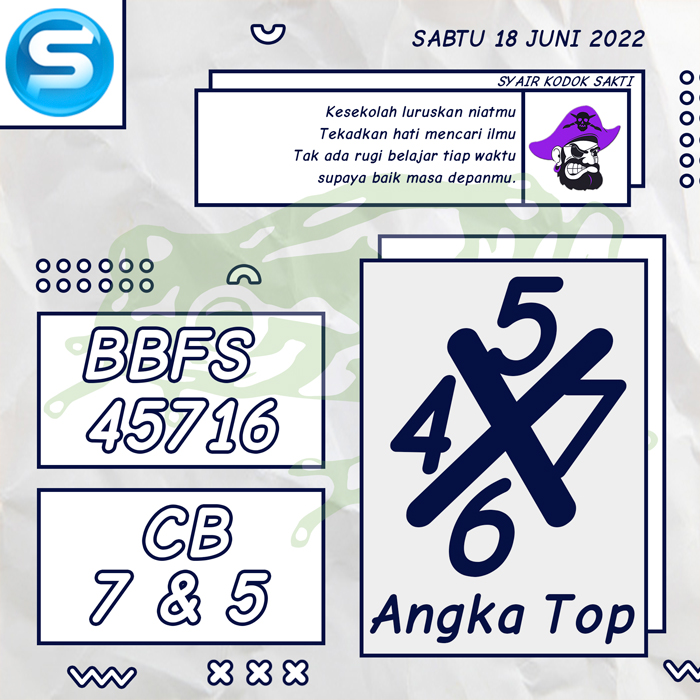 PREDIKSI 4D SYAIR TOGEL SINGAPORE HARI SABTU